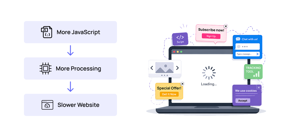 Too Much JavaScript